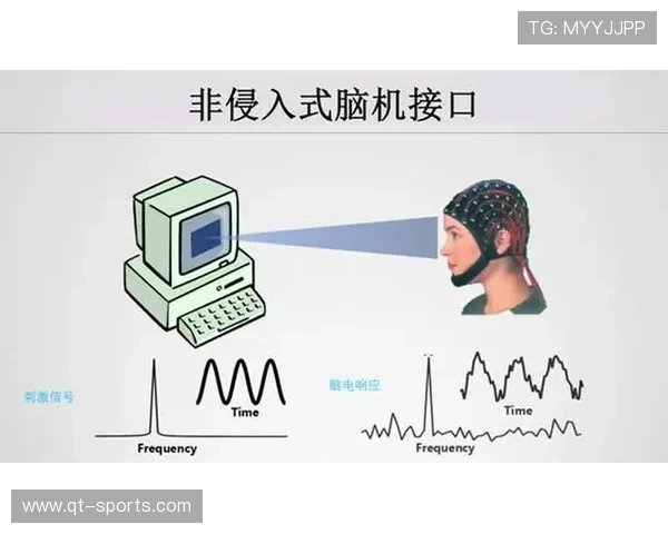 脑机接口技术实验性应用 实时捕捉运动员生理数据可视化
