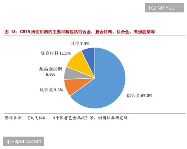 环保组织批评欧冠各队密集赛程制造过多“航空碳足迹”